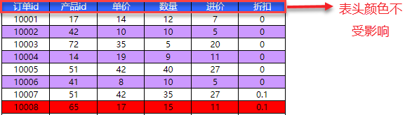 表头不受影响.png