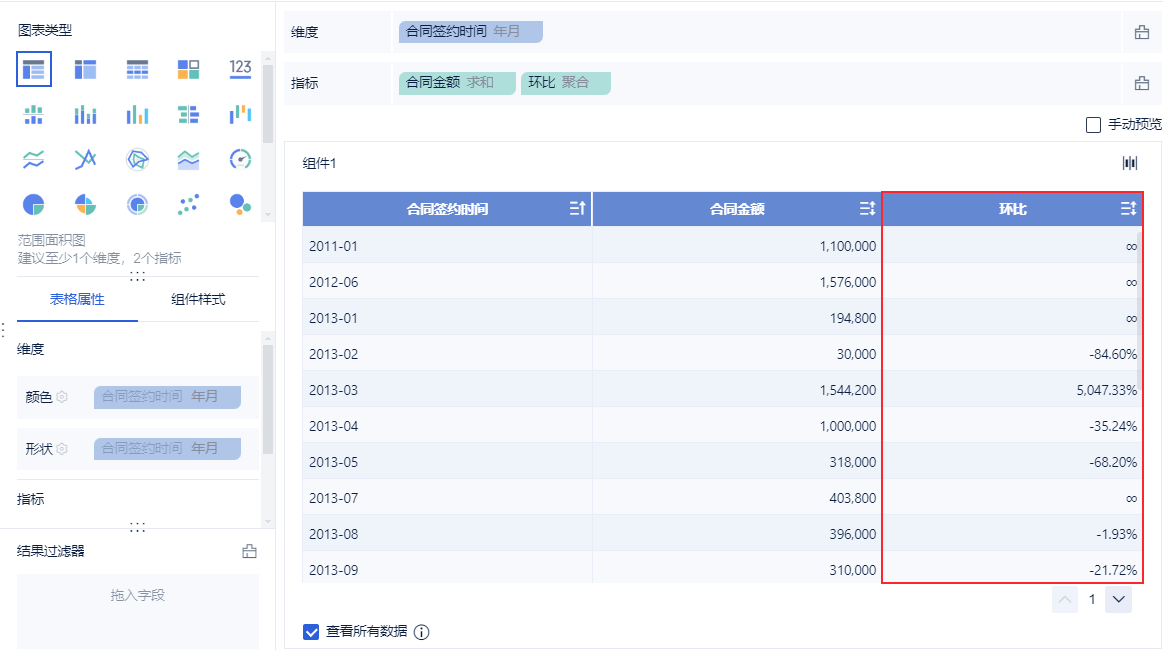 环比结果