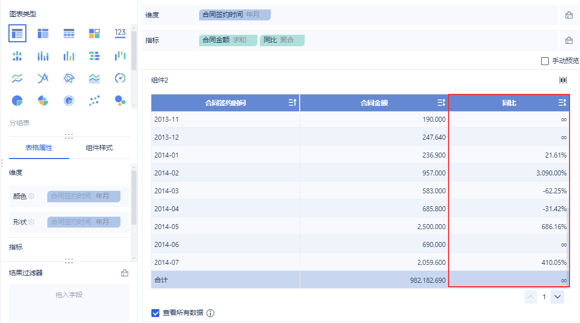 同比结果