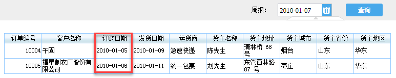 周次查询效果