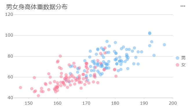 带时间轴的散点图