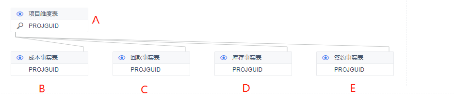 1556264882487858.png 多表过滤.png